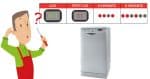 code panne f11 lave vaisselle indesit