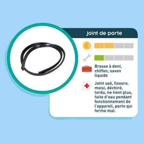 Joint de porte