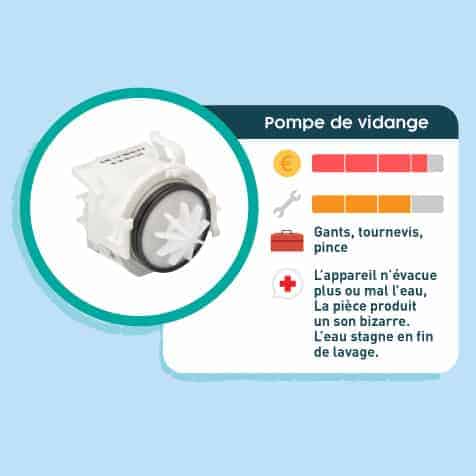 Pompe de vidange
