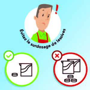 Respectez les dosages de produits lessive !