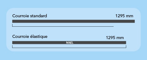 Différence entre les courroies standard et élastique