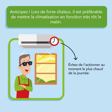 Anticiper la chaleur