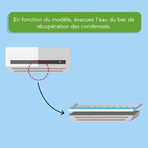 Évacuer l'eau