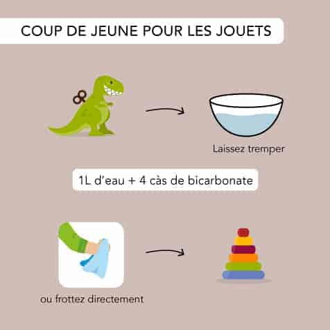 Rendez propre les jouets de vos enfants