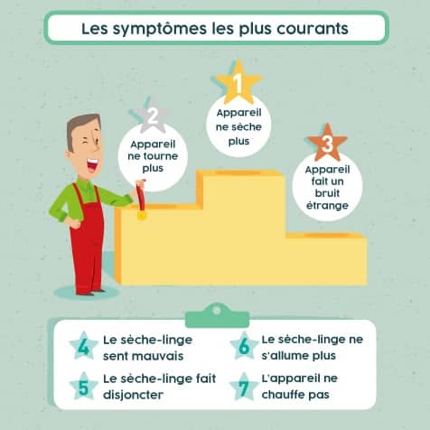 Les symptômes de panne les plus courants