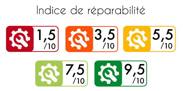L'indice de réparabilité
