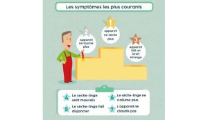 3-symptomes-courants