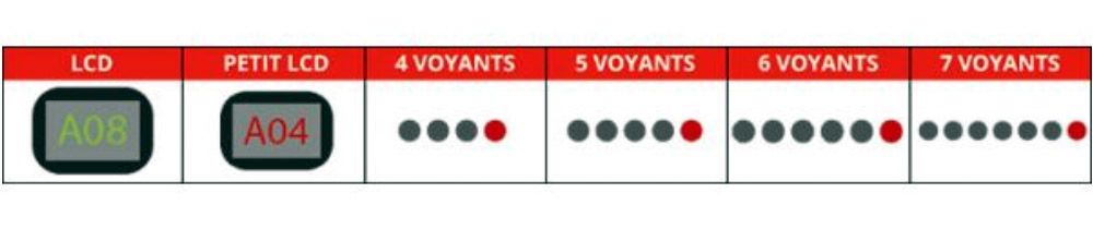 Code panne A08 ou A04 Lave-vaisselle Indesit