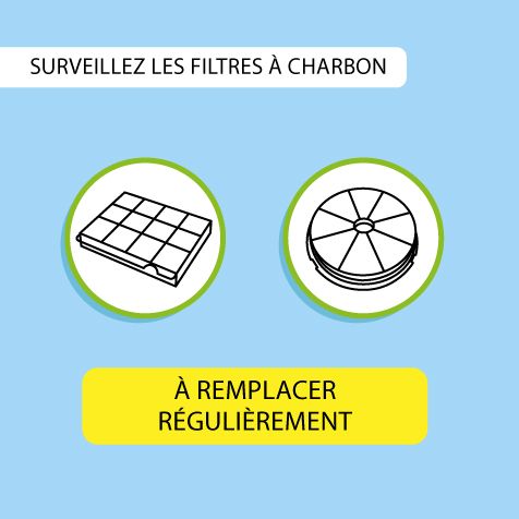 Surveiller les filtres à charbon